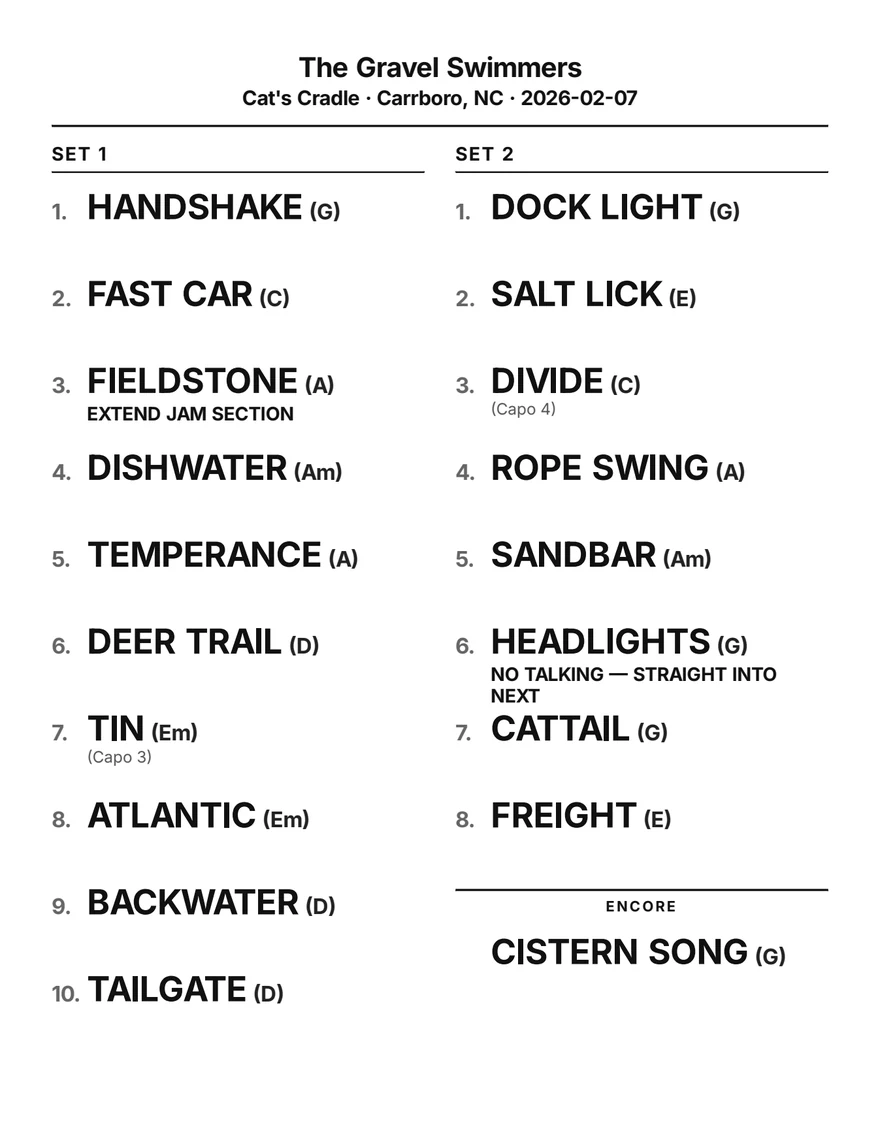 An exported Setcraft setlist: The Gravel Swimmers at Cat's Cradle, two sets side by side in bold capitals with keys, capo lines, between-song notes, and an encore